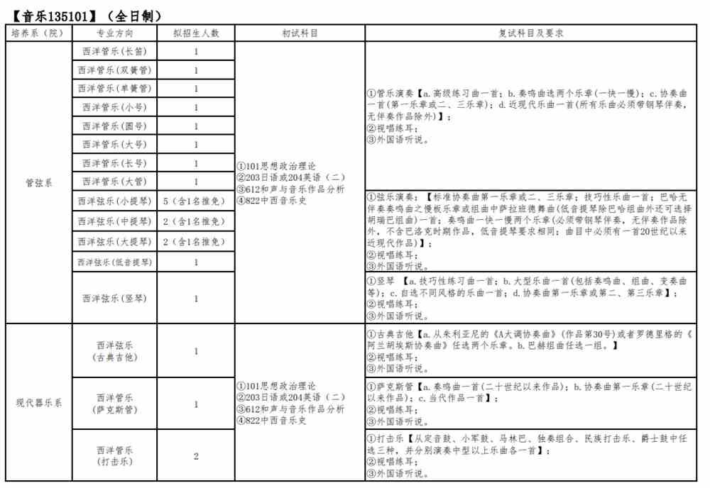 2022四川音乐学院研究生招生专业目录