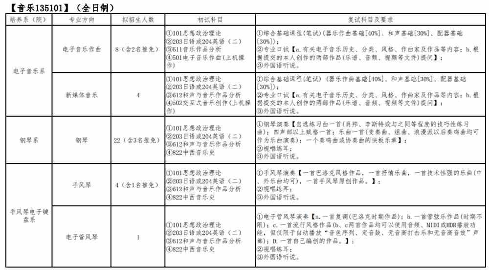 2022四川音乐学院研究生招生专业目录