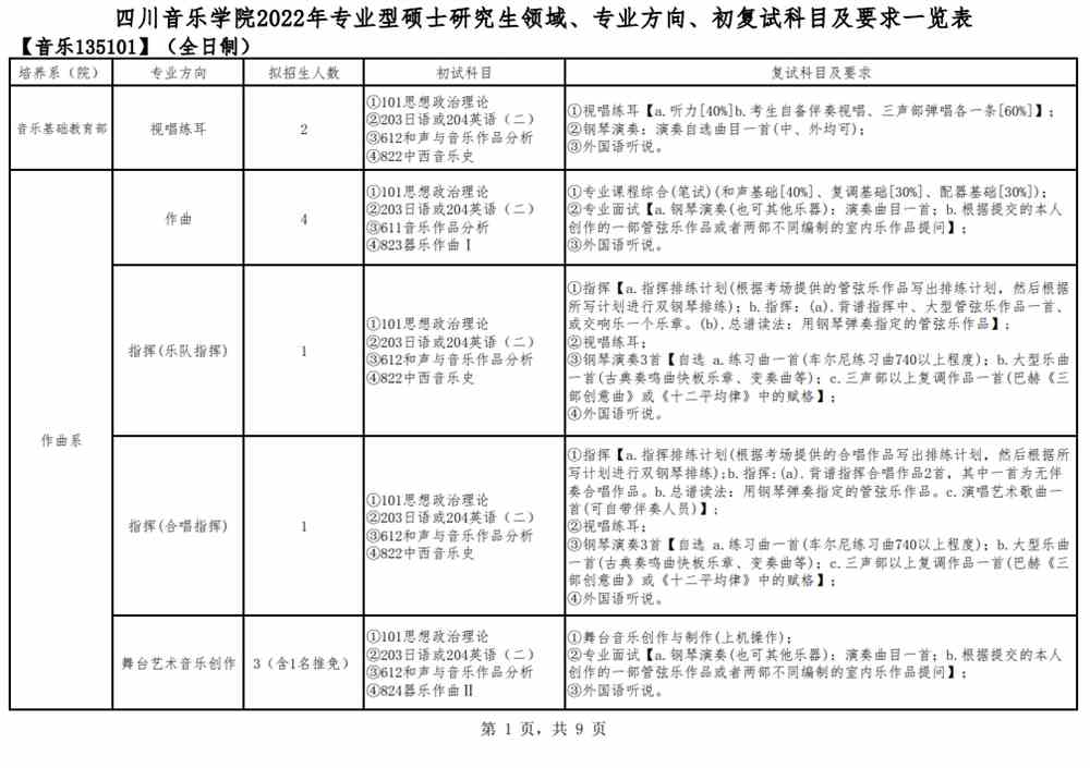 2022四川音乐学院研究生招生专业目录