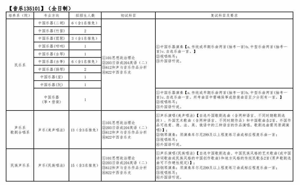 2022四川音乐学院研究生招生专业目录