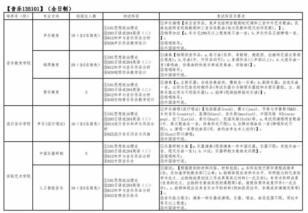 2022四川音乐学院研究生招生专业目录