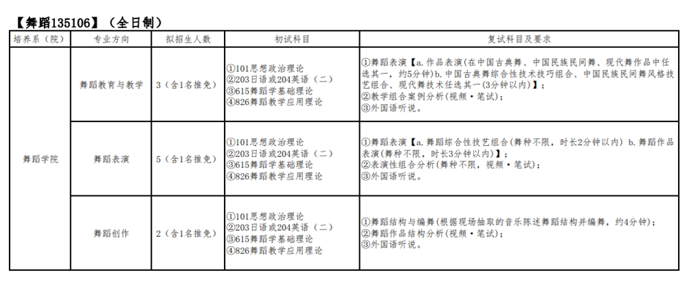 2022四川音乐学院研究生招生专业目录