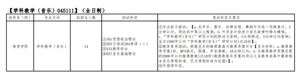 2022四川音乐学院研究生招生专业目录