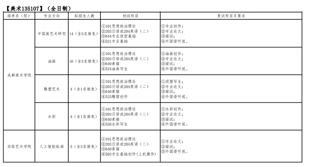 2022四川音乐学院研究生招生专业目录
