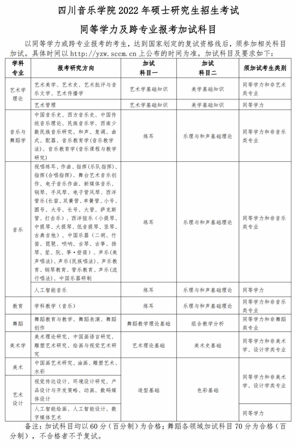 2022四川音乐学院研究生招生专业目录