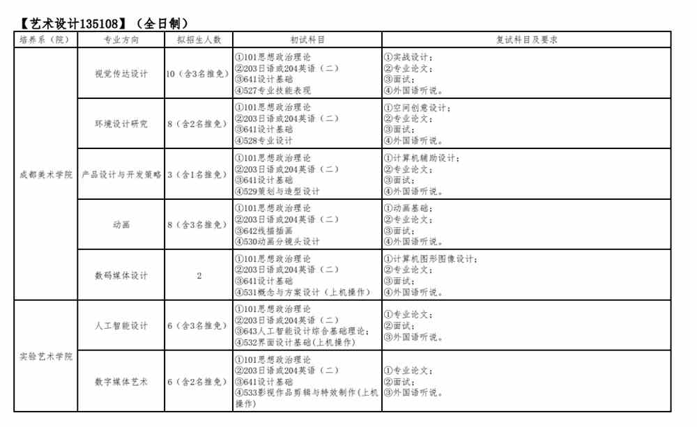 2022四川音乐学院研究生招生专业目录
