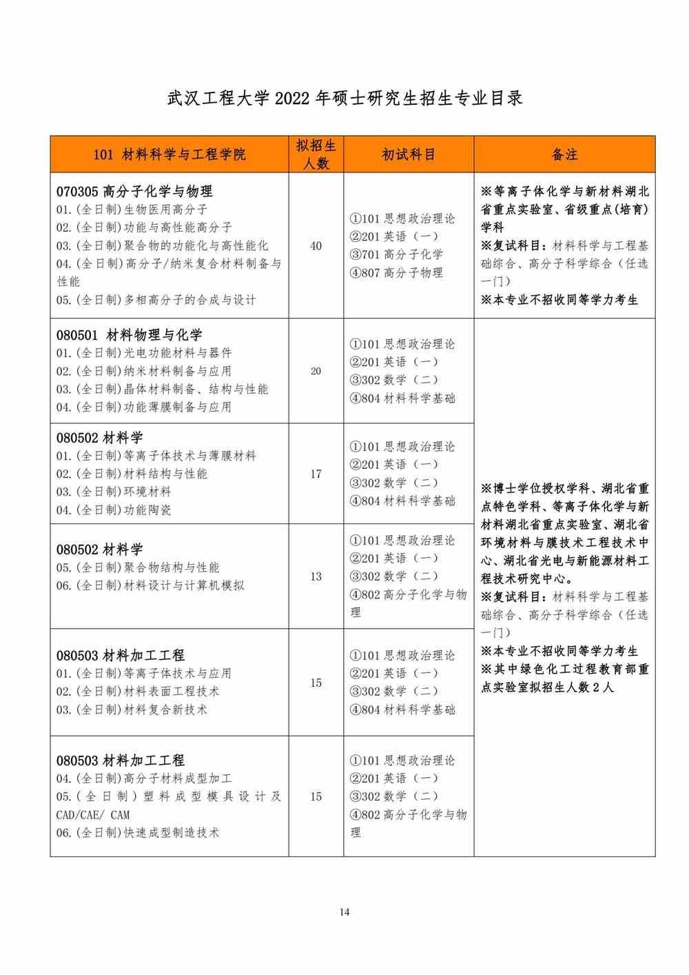 2022武汉工程大学研究生招生专业目录