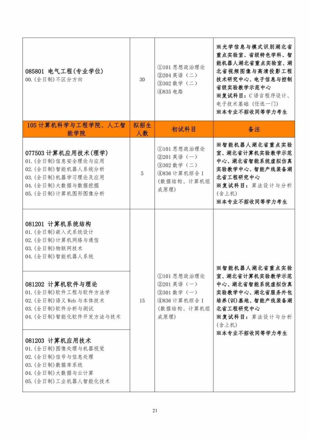 2022武汉工程大学研究生招生专业目录