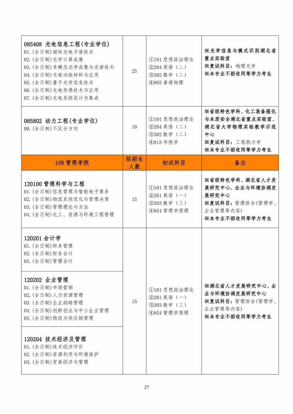 2022武汉工程大学研究生招生专业目录
