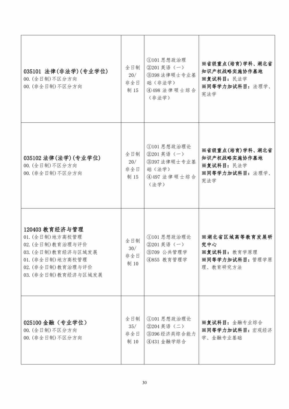 2022武汉工程大学研究生招生专业目录