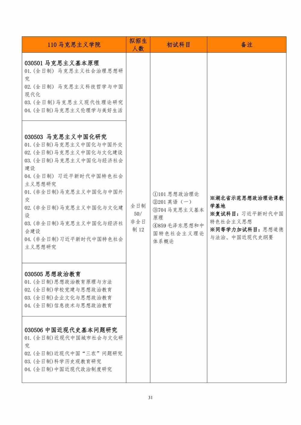2022武汉工程大学研究生招生专业目录