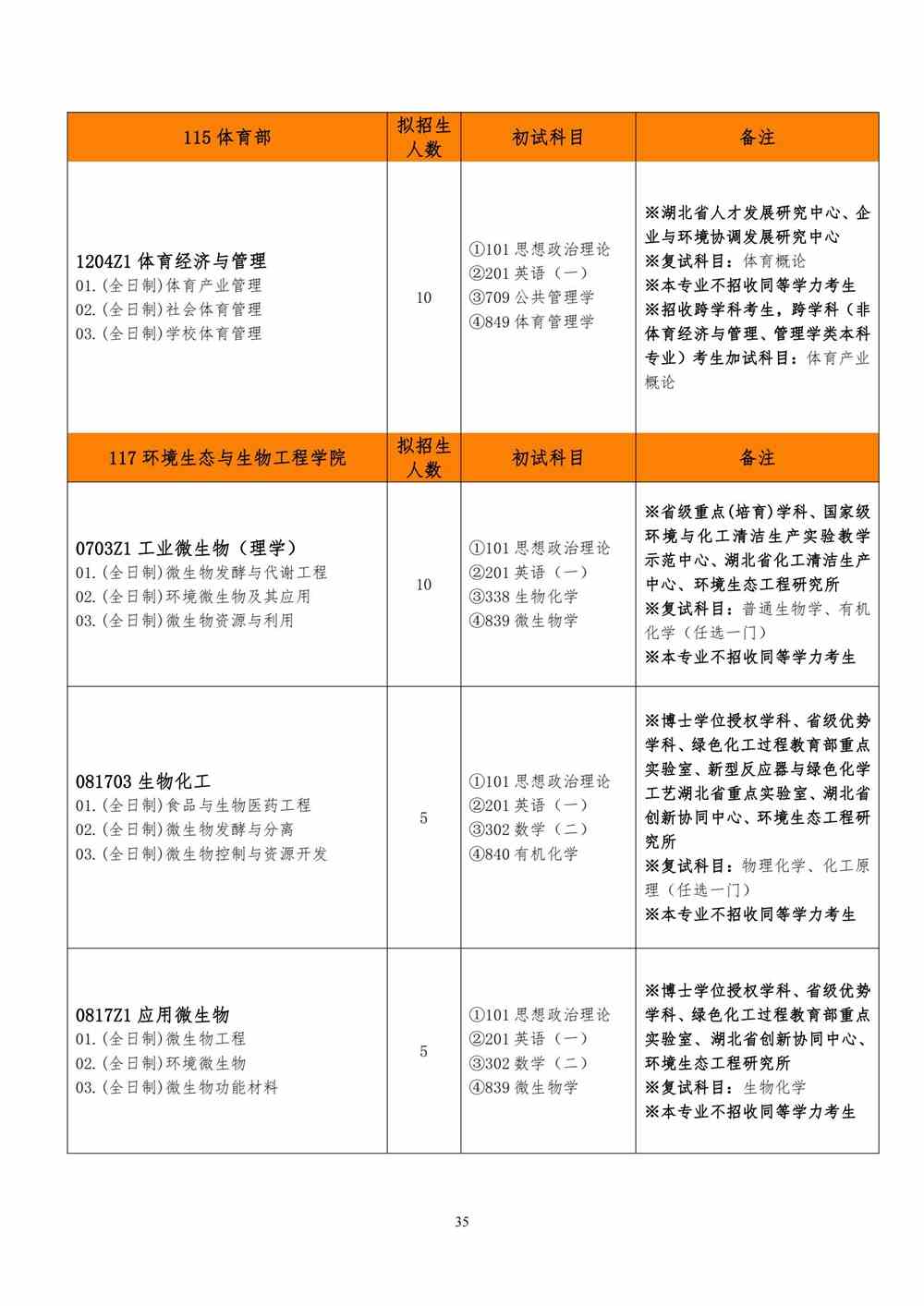 2022武汉工程大学研究生招生专业目录