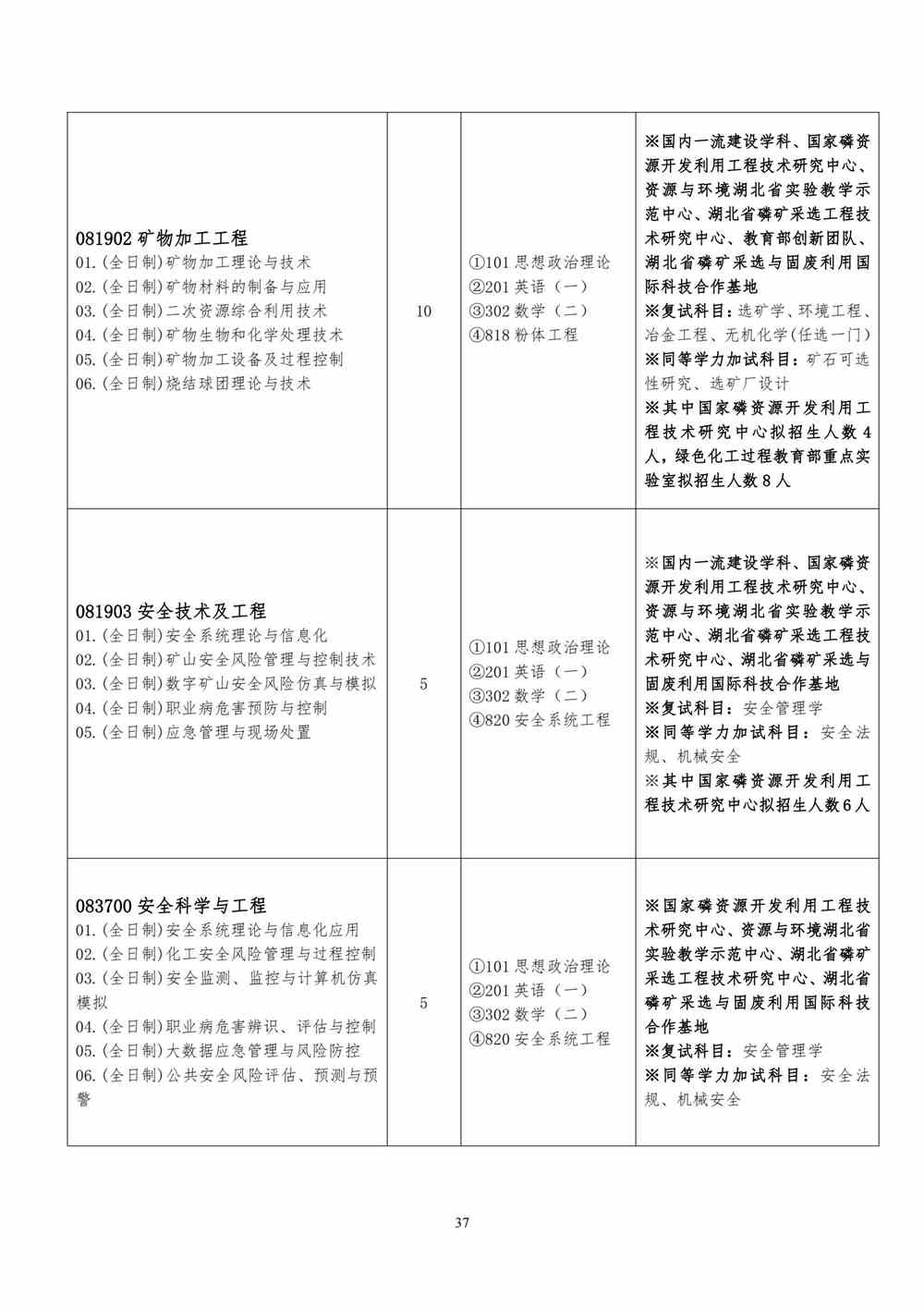 2022武汉工程大学研究生招生专业目录