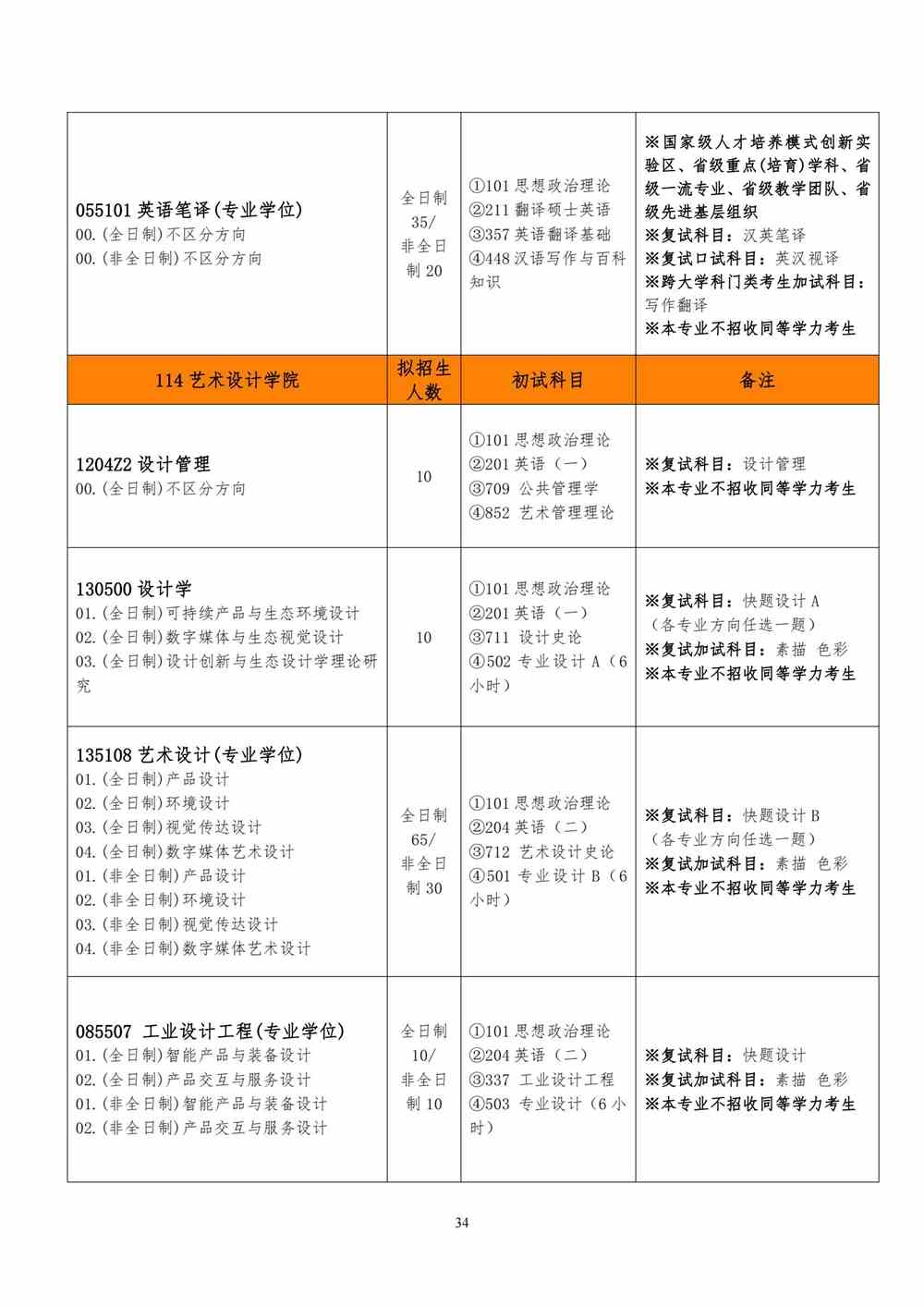 2022武汉工程大学研究生招生专业目录