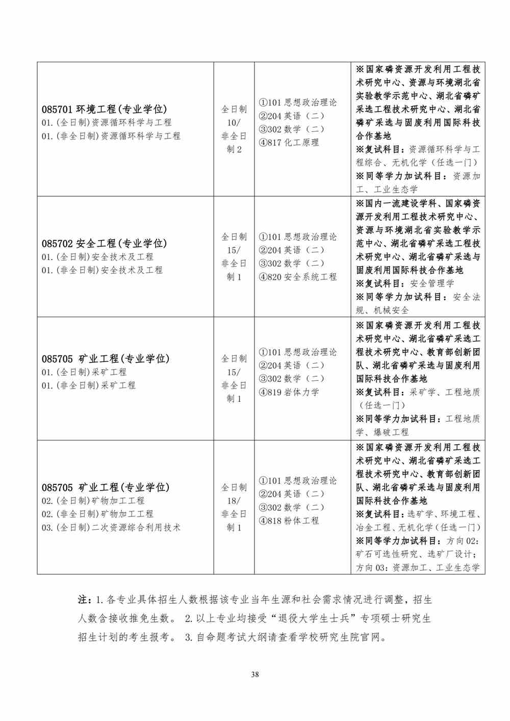 2022武汉工程大学研究生招生专业目录