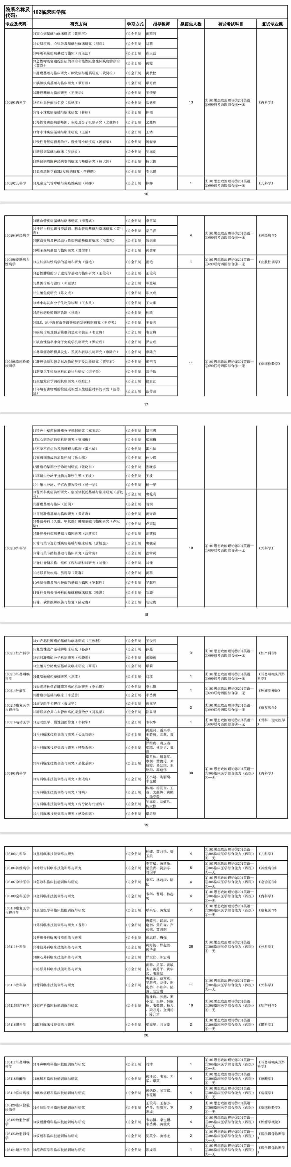 2022右江民族医学院研究生招生专业目录