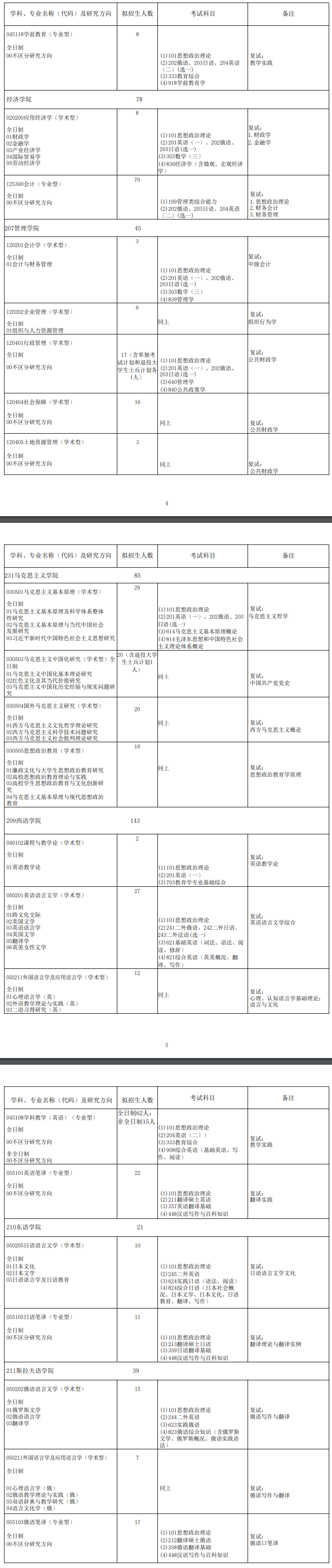 2022哈尔滨师范大学研究生招生专业目录