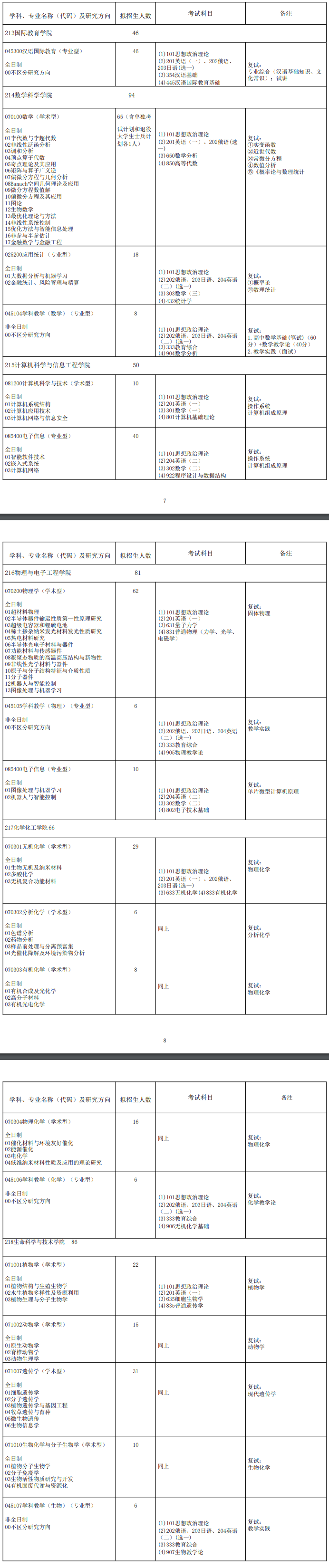 2022哈尔滨师范大学研究生招生专业目录