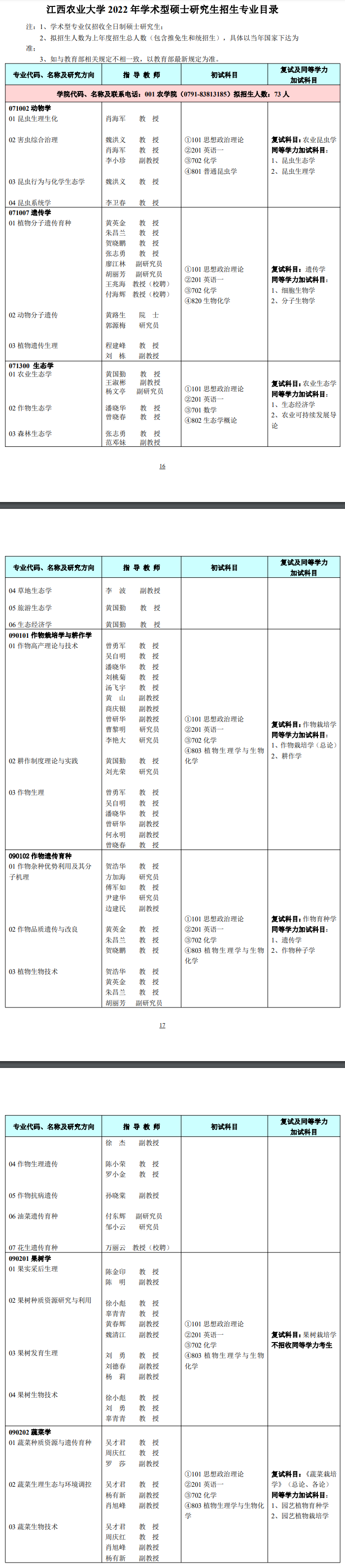 2022江西农业大学研究生招生专业目录