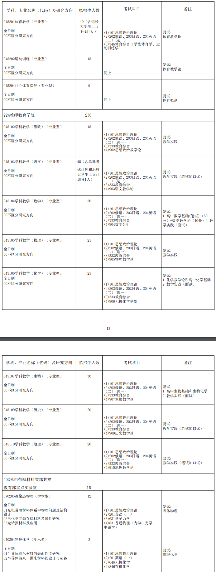 2022哈尔滨师范大学研究生招生专业目录