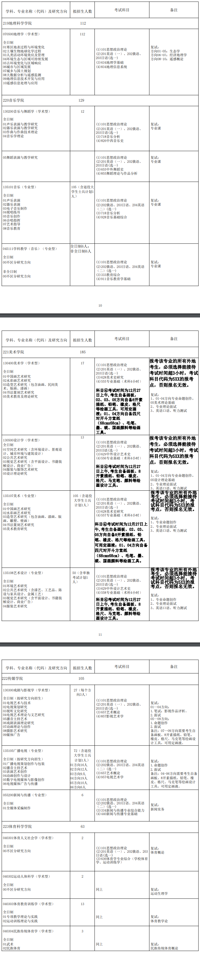 2022哈尔滨师范大学研究生招生专业目录