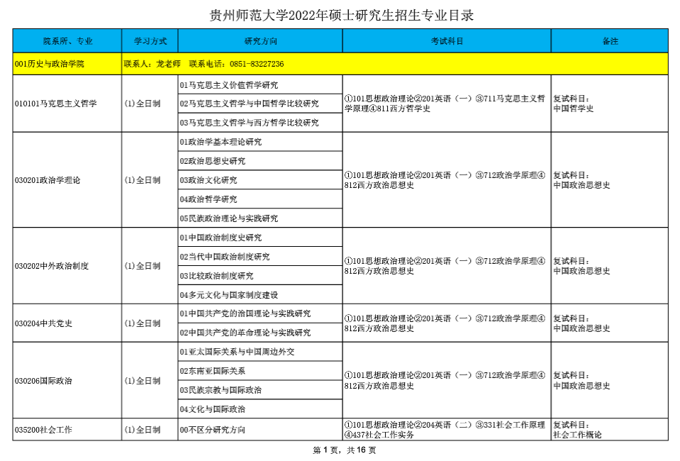 2022贵州师范大学研究生招生专业目录