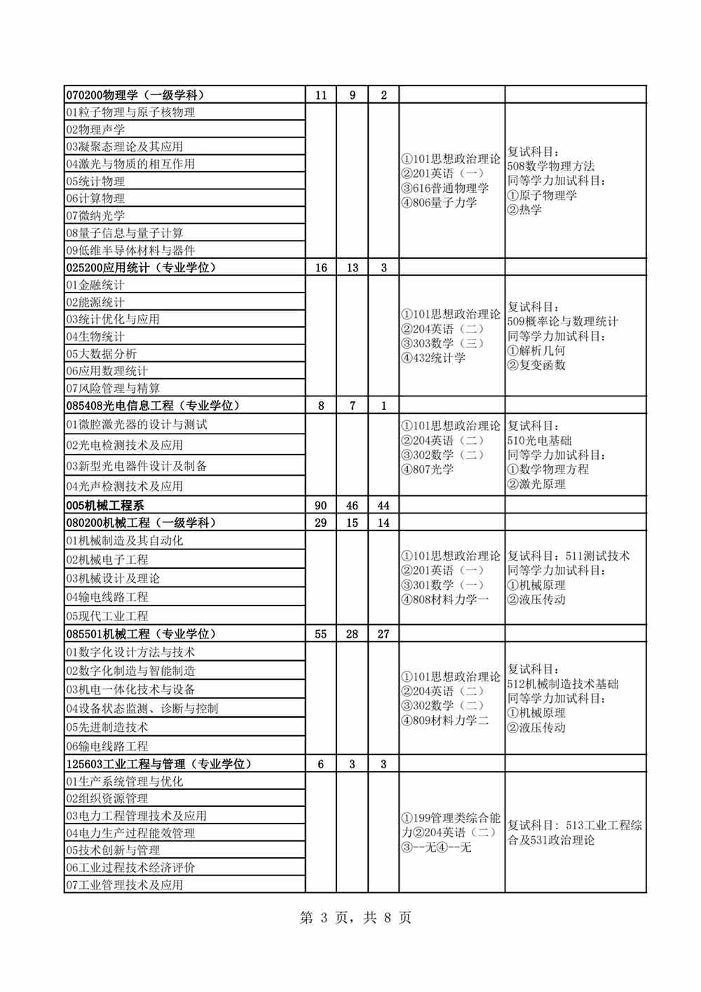 2022华北电力大学（保定）研究生招生专业目录