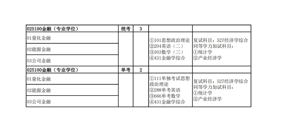 2022华北电力大学（保定）研究生招生专业目录