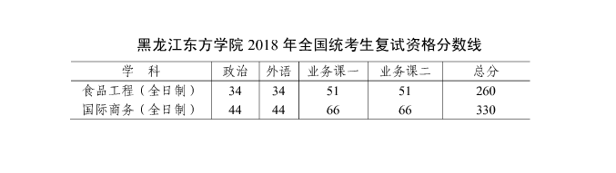 2020黑龙江东方学院研究生分数线一览表（含2018-2019历年复试）