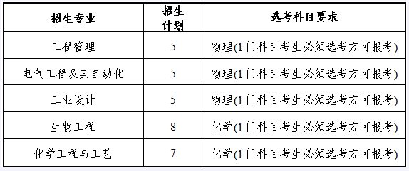 嘉兴南湖学院2022年三位一体综合评价招生章程