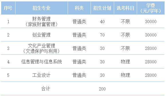 宁波财经学院2022年三位一体综合评价招生简章