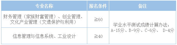 宁波财经学院2022年三位一体综合评价招生简章