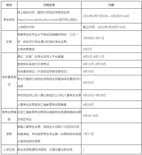 宁波财经学院2022年三位一体综合评价招生简章