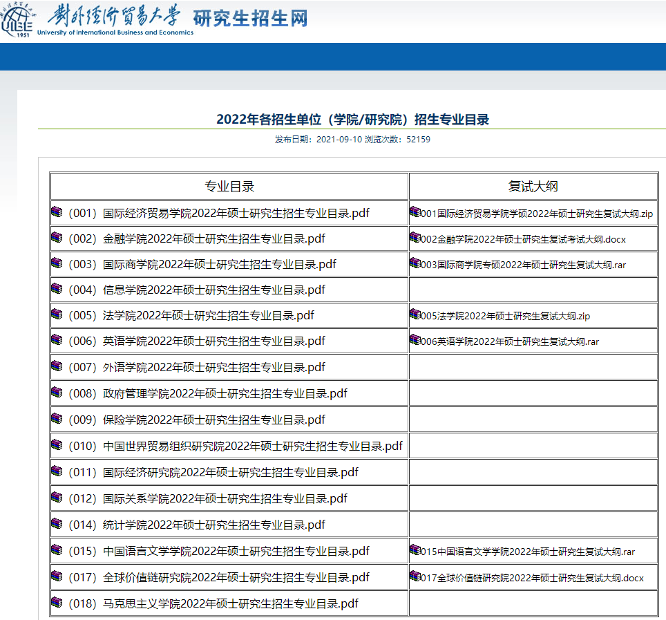 2022对外经济贸易大学考研参考书目