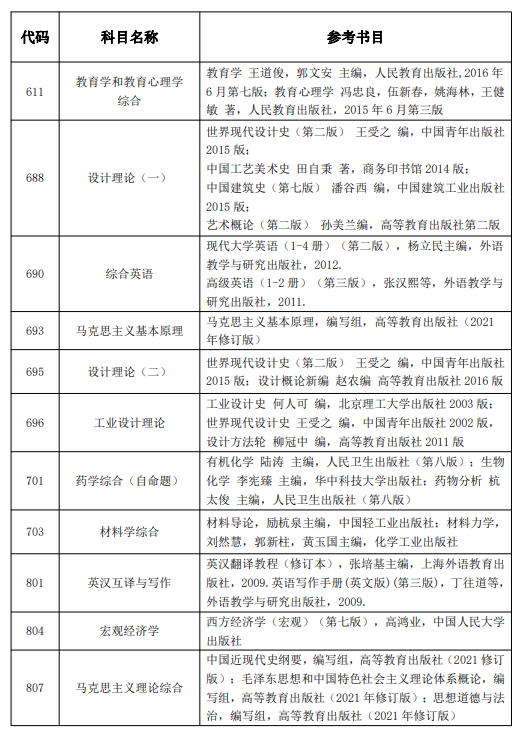 2022湖北工业大学考研参考书目