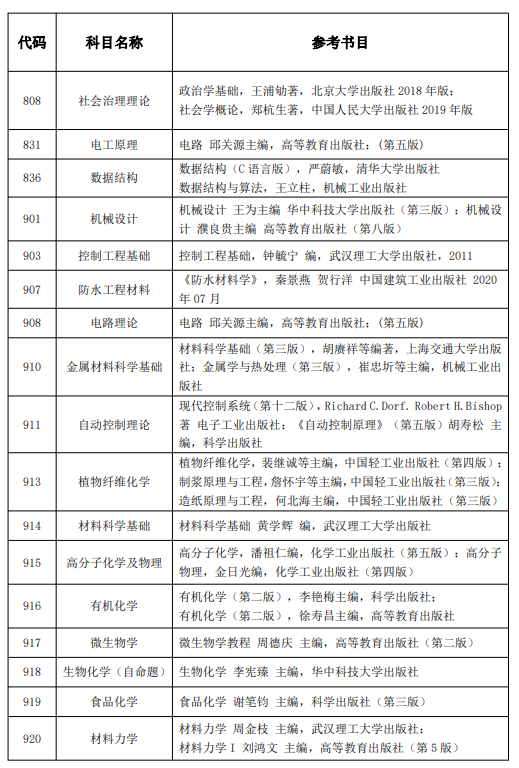 2022湖北工业大学考研参考书目