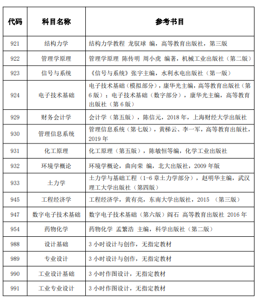 2022湖北工业大学考研参考书目