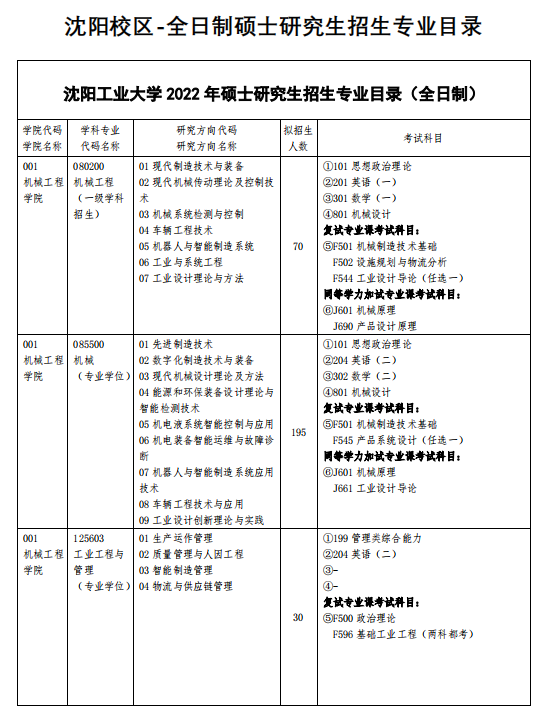 2022沈阳工业大学研究生招生专业目录