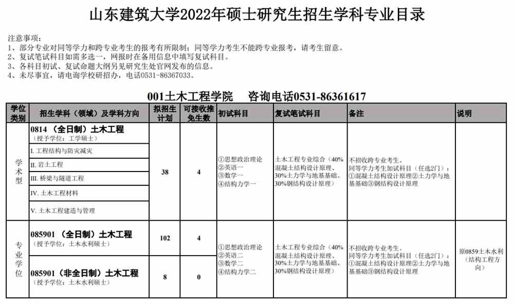 2022山东建筑大学研究生招生专业目录