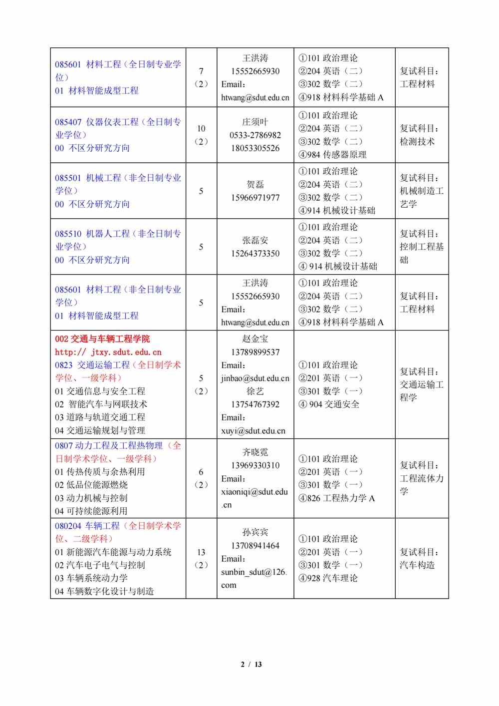 2022山东理工大学研究生招生专业目录