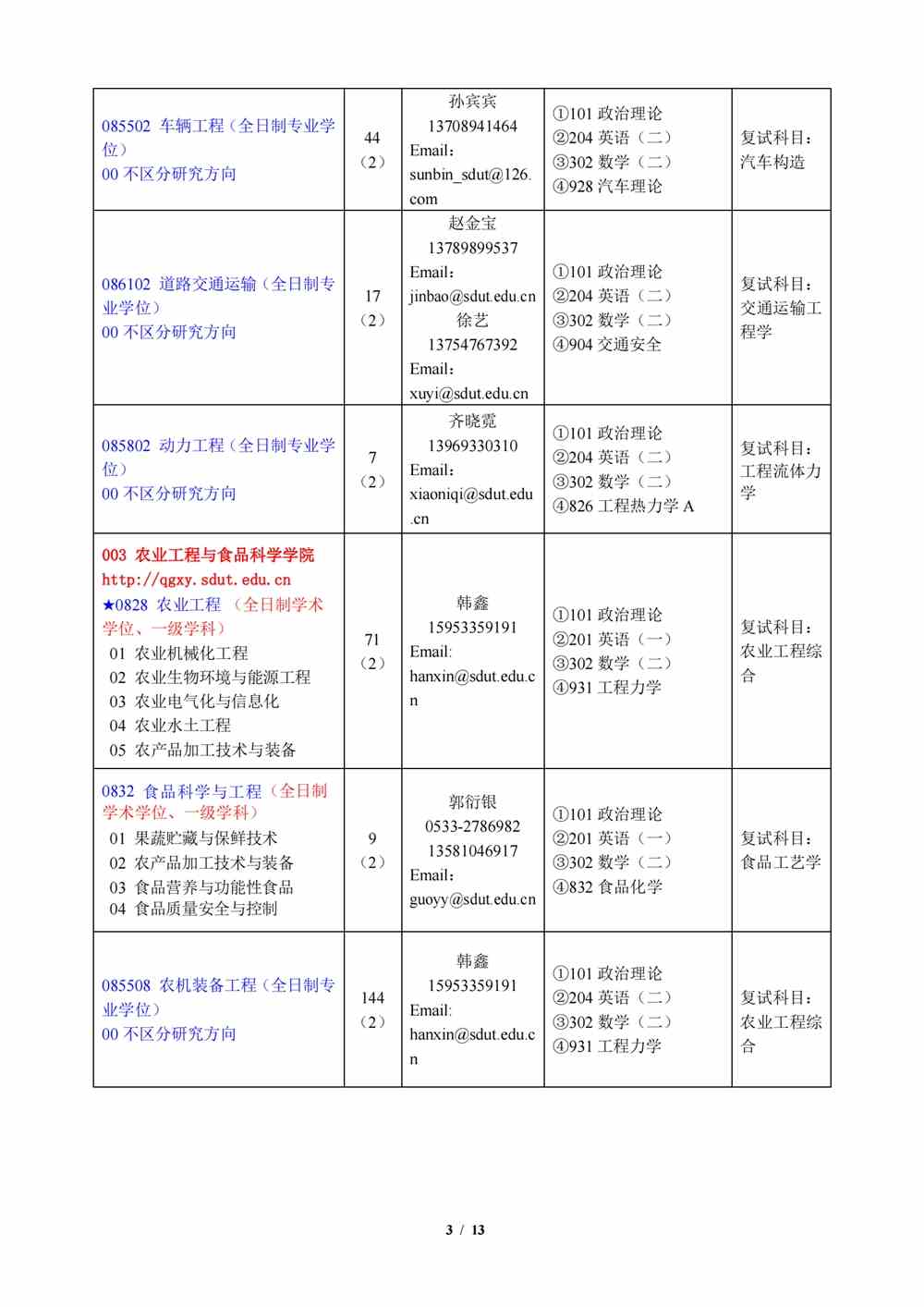 2022山东理工大学研究生招生专业目录