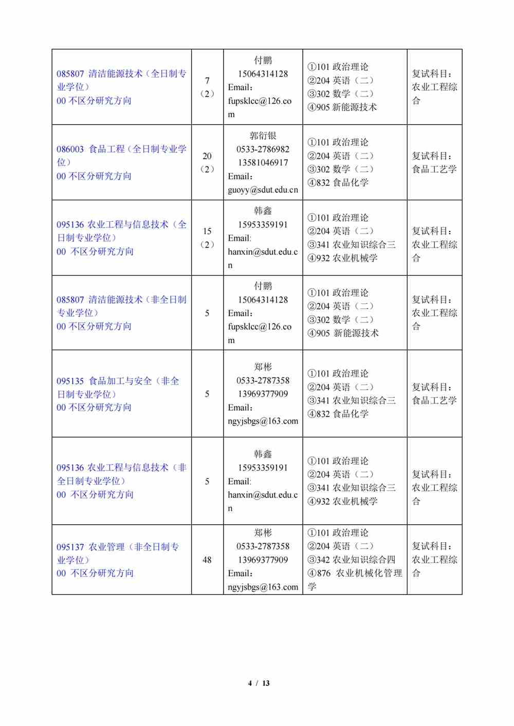 2022山东理工大学研究生招生专业目录