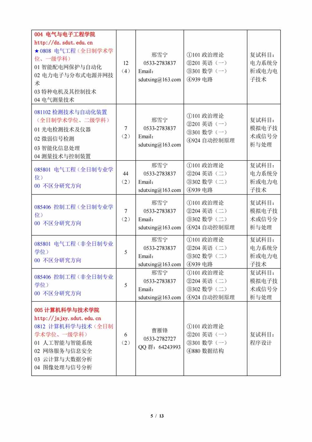 2022山东理工大学研究生招生专业目录