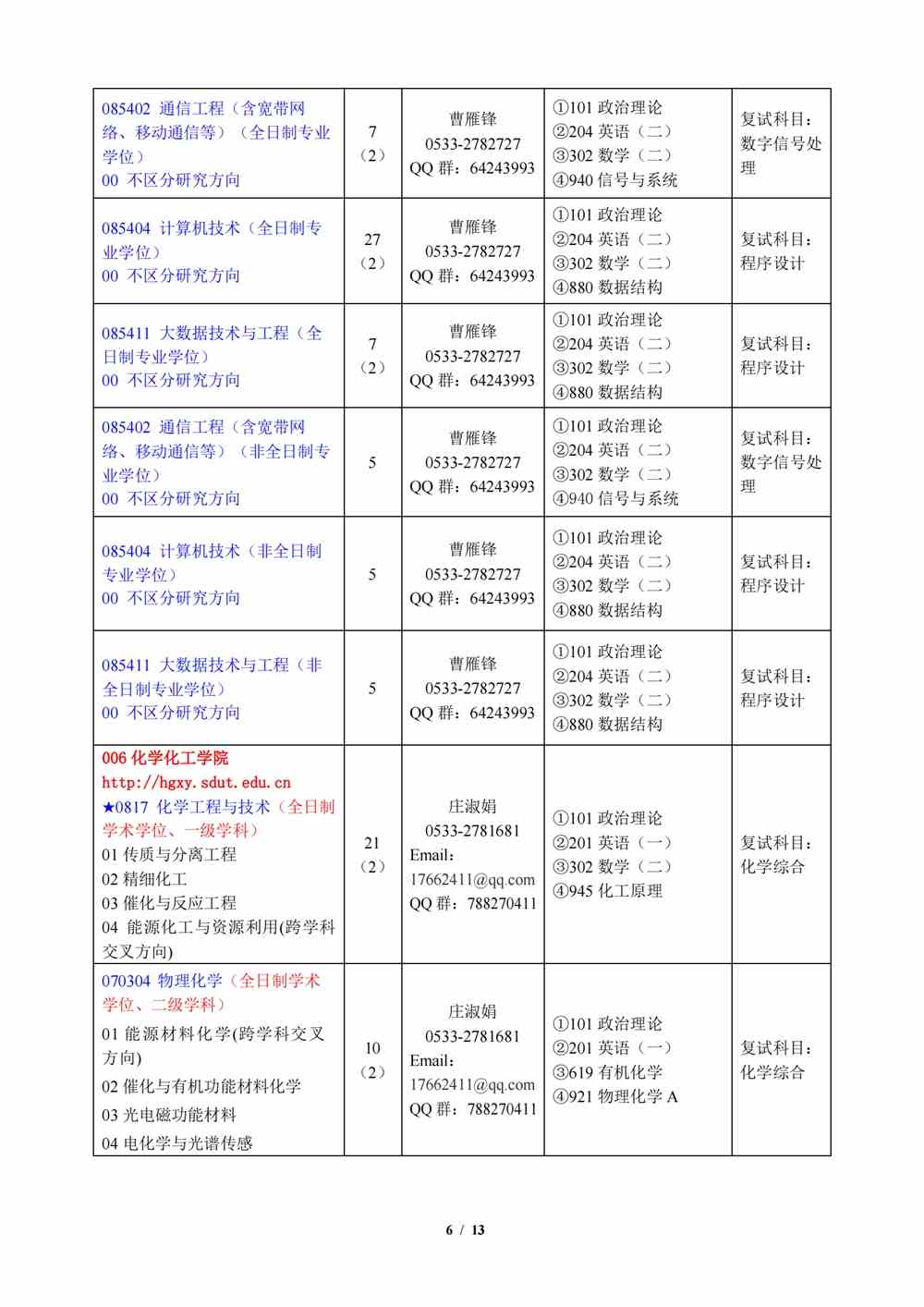 2022山东理工大学研究生招生专业目录