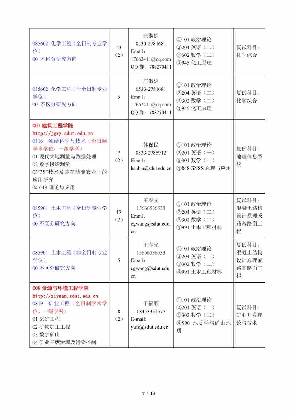 2022山东理工大学研究生招生专业目录