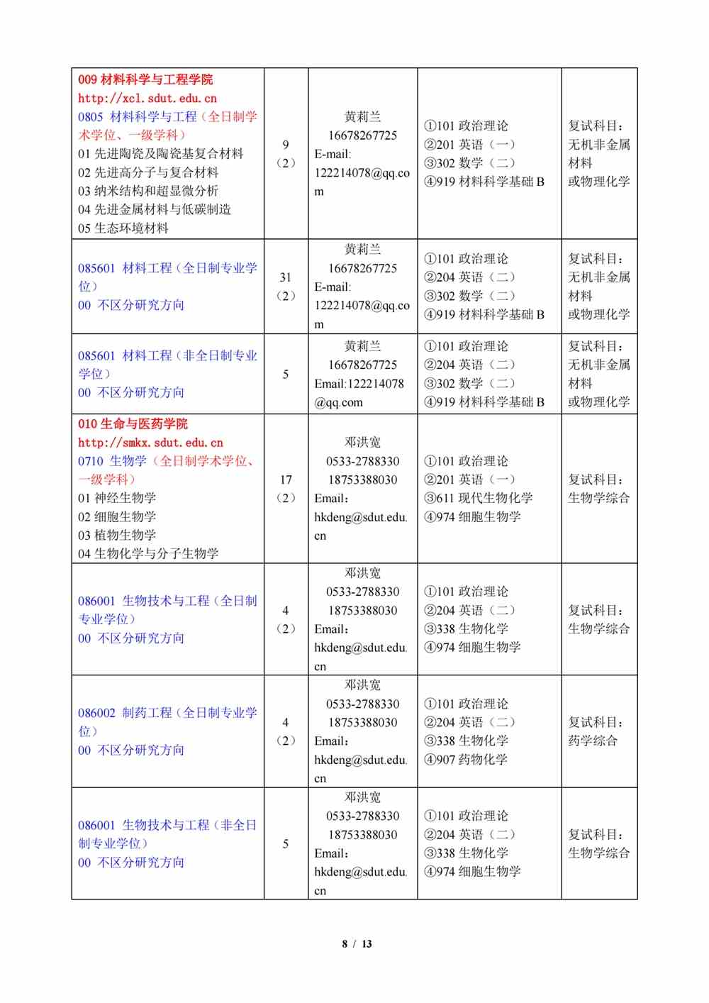 2022山东理工大学研究生招生专业目录