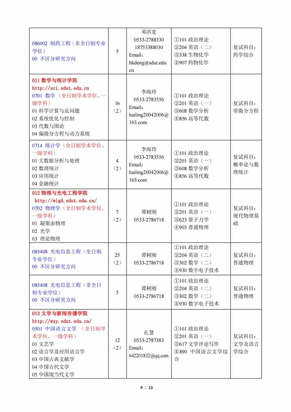 2022山东理工大学研究生招生专业目录