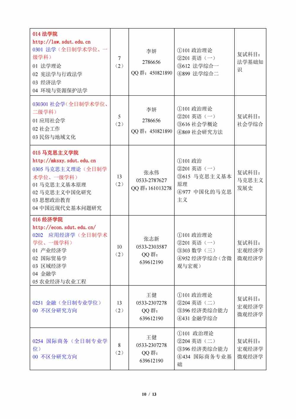 2022山东理工大学研究生招生专业目录