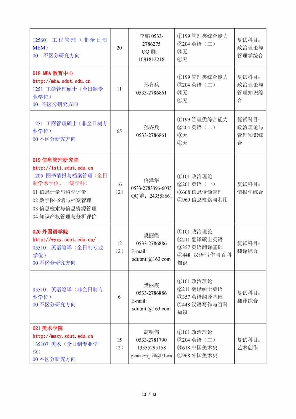 2022山东理工大学研究生招生专业目录