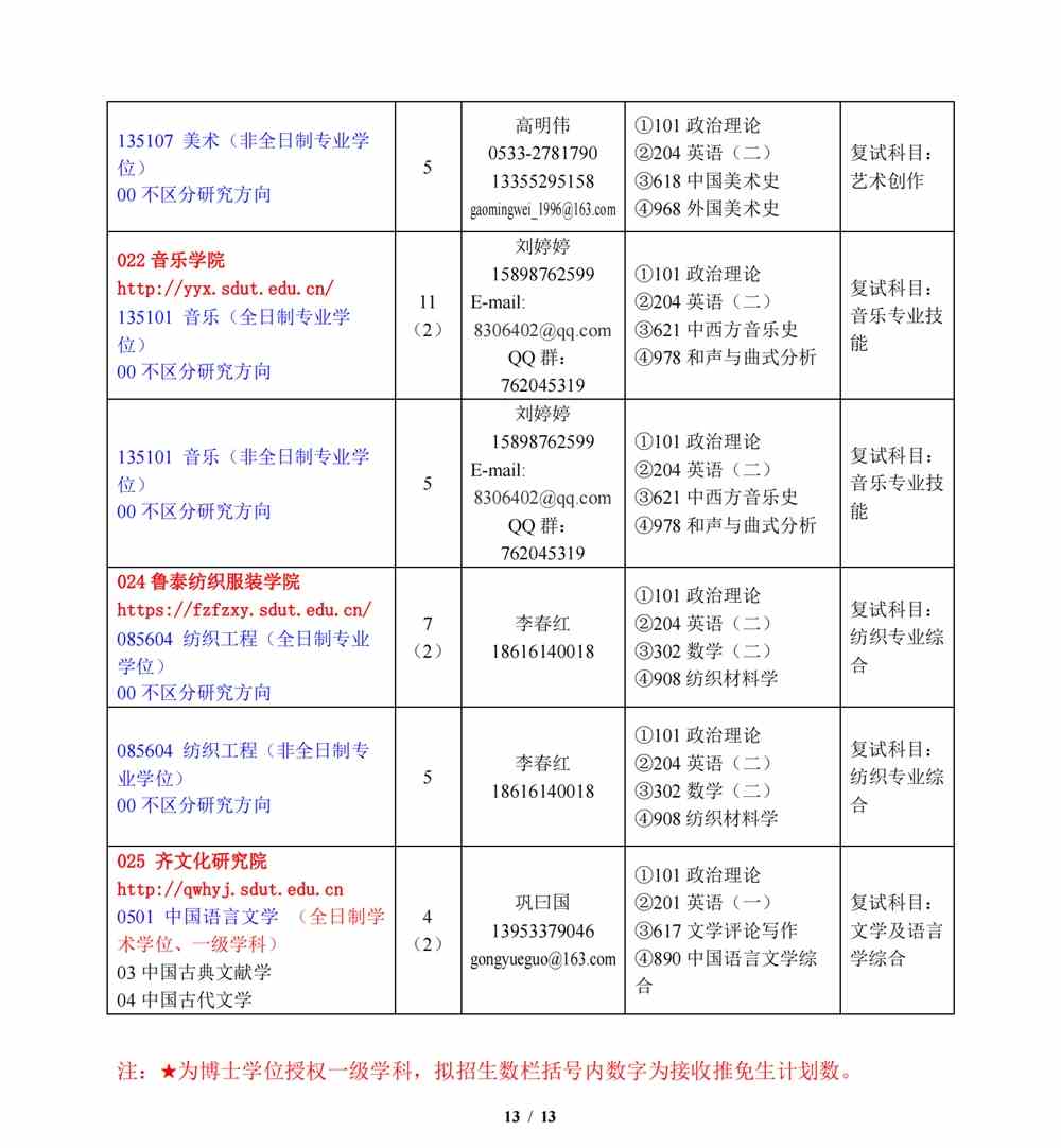 2022山东理工大学研究生招生专业目录